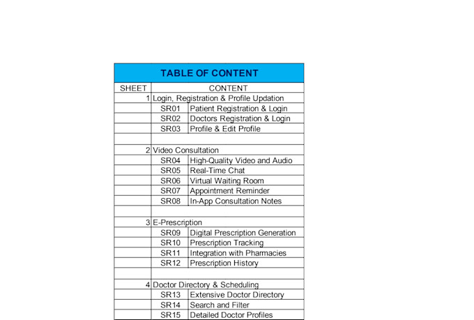 do software documentation, srs, uml design, use cases, test plan, test cases etc